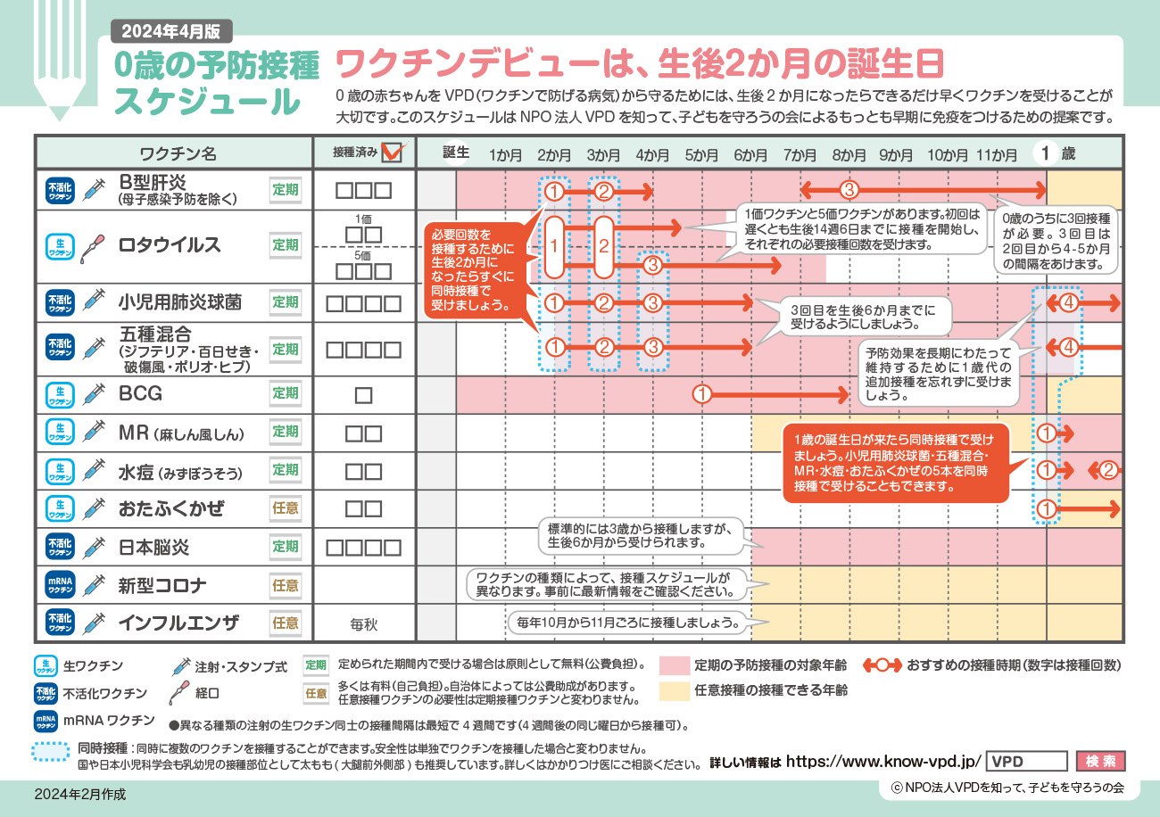 0歳の予防接種スケジュール