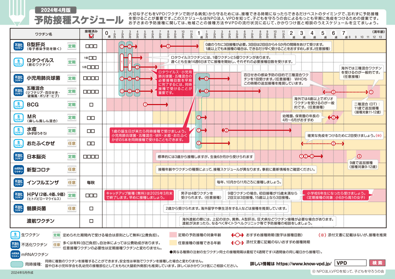 予防接種スケジュール